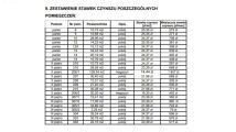 Biuro Leszno, ul. Dworcowa. Zdjęcie 4