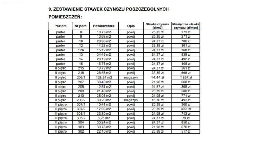 Biuro Leszno, ul. Dworcowa. Zdjęcie 6