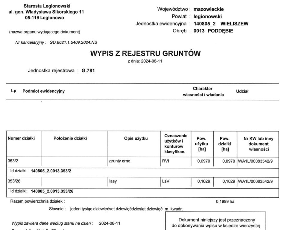 Działka rekreacyjna Poddębie. Zdjęcie 12