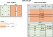 Działka rolno-budowlana Ruda. Zdjęcie 3