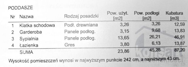 dom wolnostojący, 7 pokoi Szczecin Bezrzecze, ul. Koralowa. Zdjęcie 41