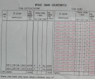 Działka budowlana Milejowice, ul. Polna. Zdjęcie 4