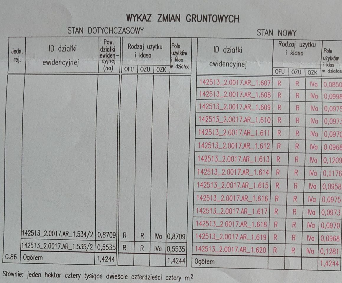 Działka budowlana Milejowice, ul. Polna. Zdjęcie 5