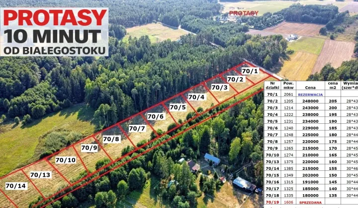 Działka budowlana Rafałówka Borowiki