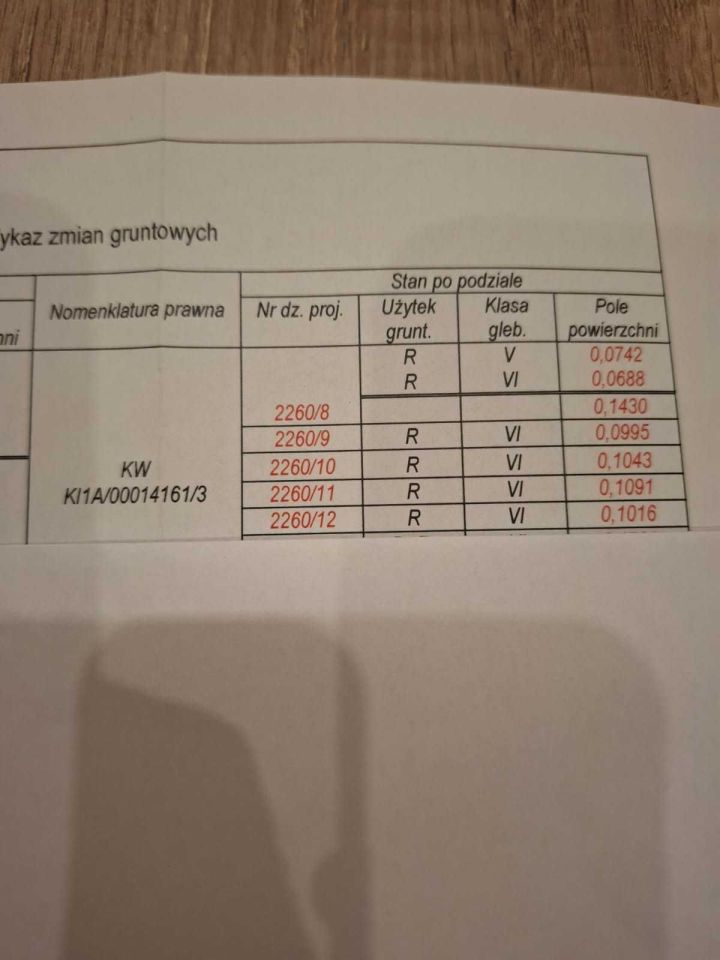 Działka budowlana Osiek. Zdjęcie 2