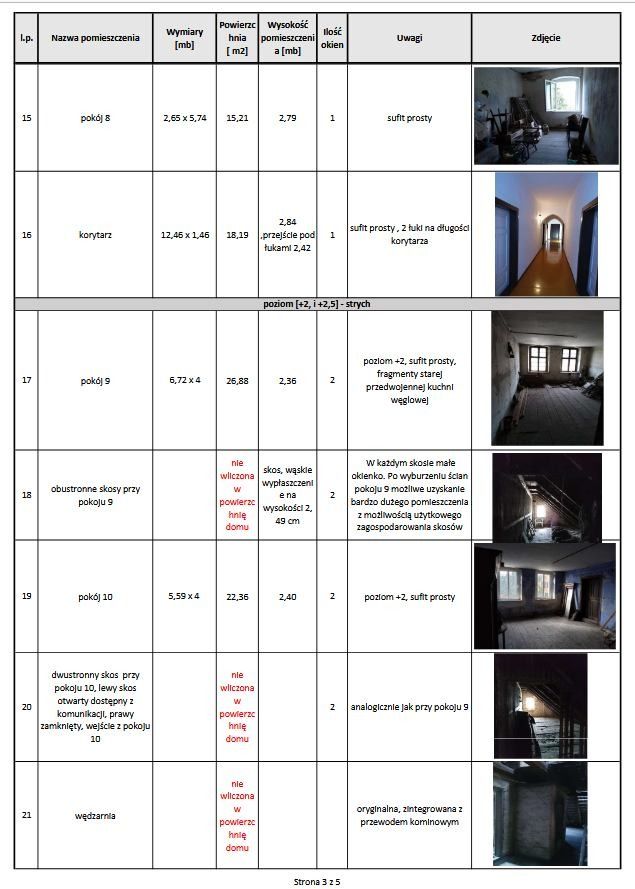 dom wolnostojący, 10 pokoi Jaźwina. Zdjęcie 82