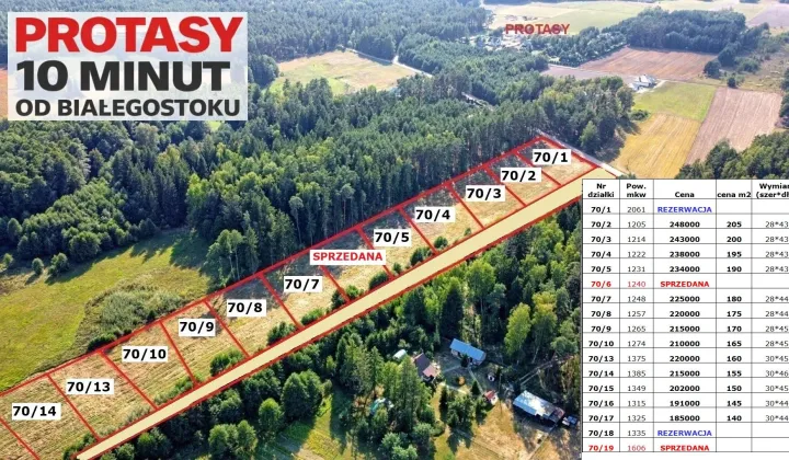 Działka budowlana Rafałówka Borowiki