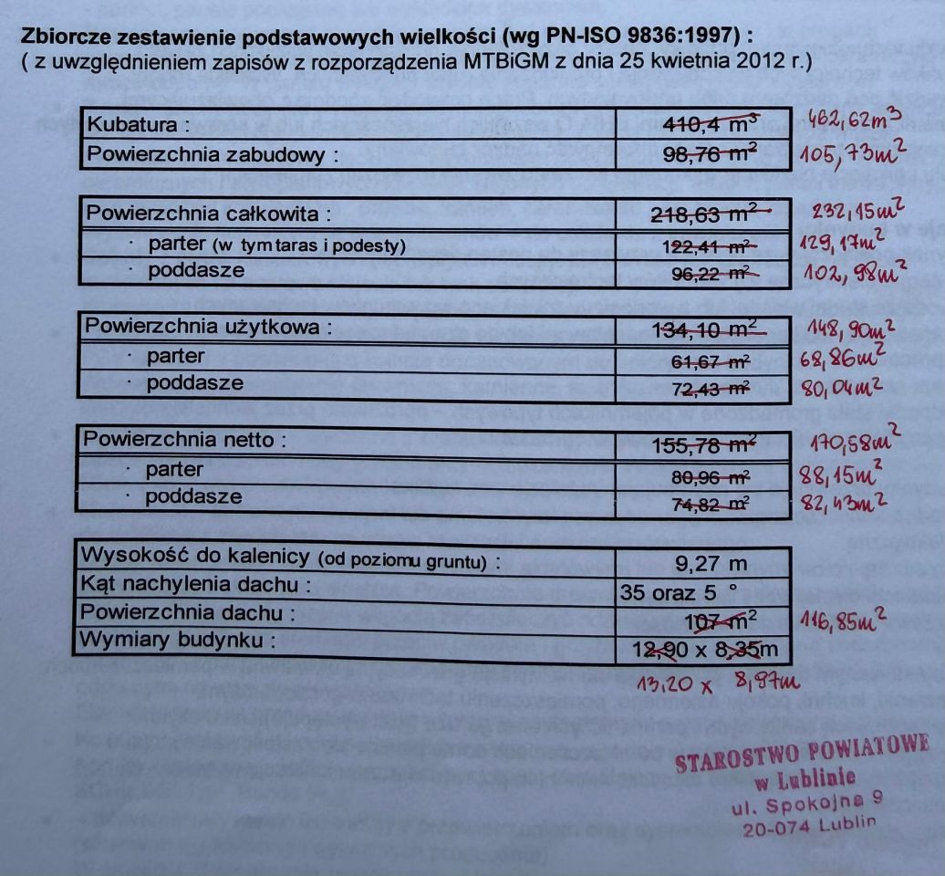 dom szeregowy Turka. Zdjęcie 3