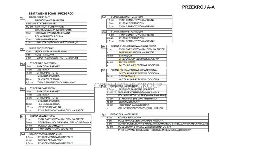 bliźniak, 4 pokoje Wrocław Poświętne. Zdjęcie 10