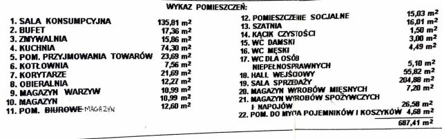 Lokal Szadów Księży. Zdjęcie 3