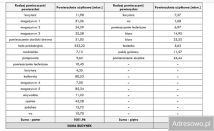 Hala/magazyn Wschowa. Zdjęcie 3