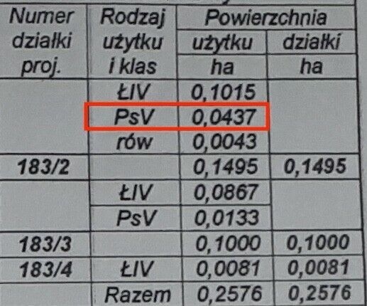 Działka budowlana Opoczno, ul. Łąkowa. Zdjęcie 4