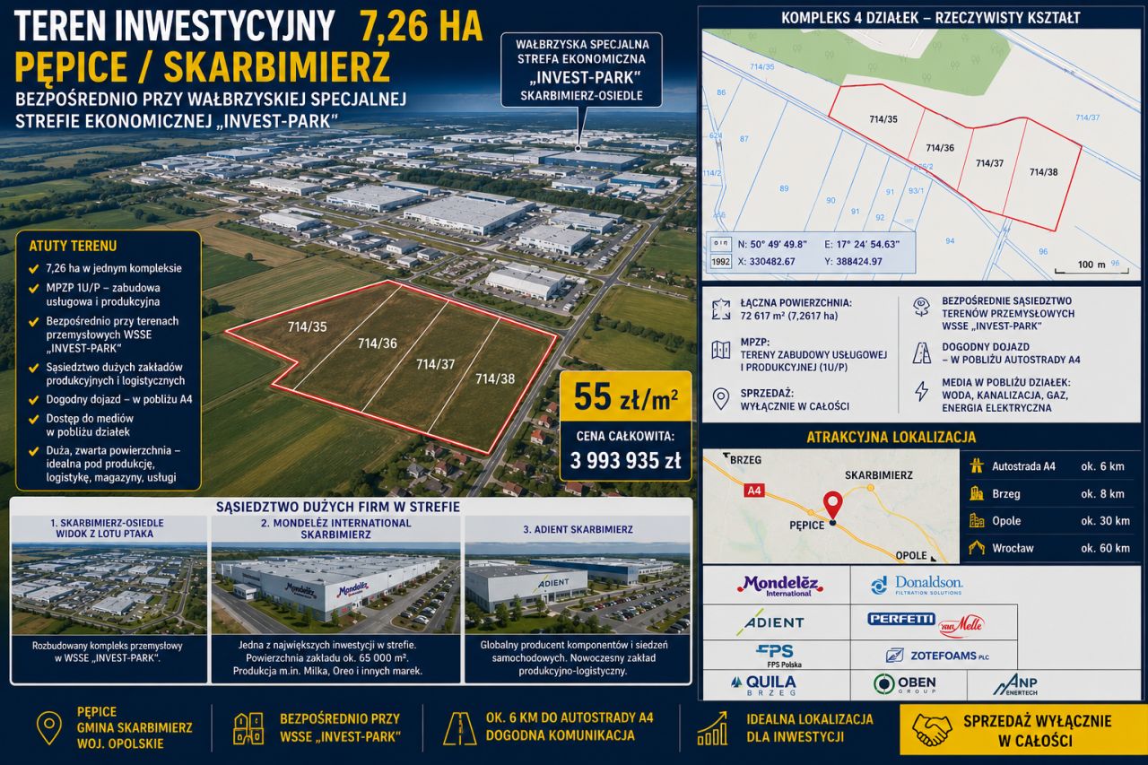 Działka inwestycyjna Pępice, Pępicka. Zdjęcie 2