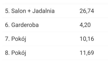 dom wolnostojący Ludwikowo