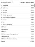 Działka budowlana Kościelec. Zdjęcie 2