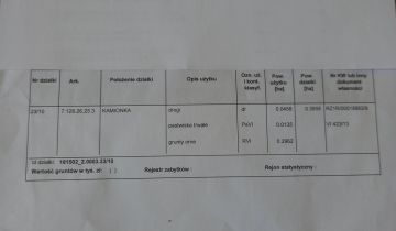 Działka rekreacyjna Kamionka