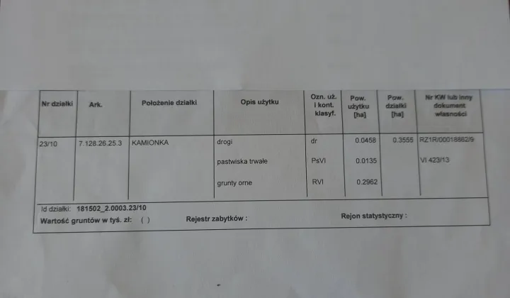 Działka rekreacyjna Kamionka