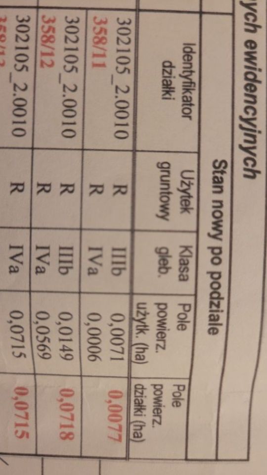 Działka budowlana Skórzewo. Zdjęcie 5