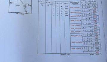 Działka rolno-budowlana Leśnica