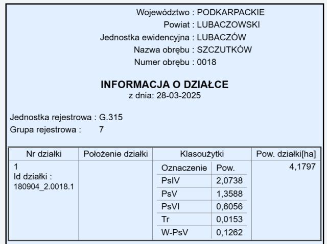 Działka rolna Łukawiec. Zdjęcie 1