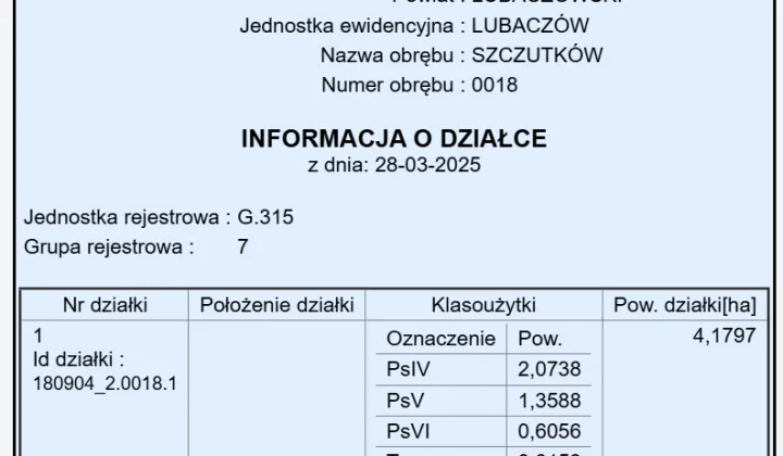 Działka rolna Łukawiec