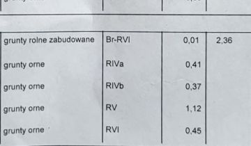 Działka rolno-budowlana Nowy Rzędków