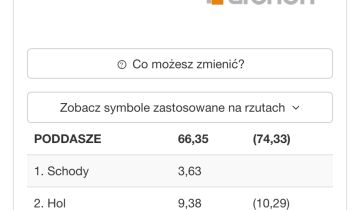 dom wolnostojący, 4 pokoje Grabówki