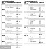 Działka inwestycyjna Warszawa Praga-Południe, ul. Liwiecka. Zdjęcie 2