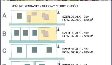 Działka budowlana Lublin Abramowice, ul. Abramowicka