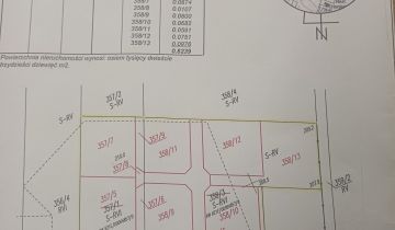 Działka budowlana Słupia pod Bralinem