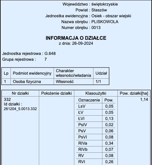 Działka rolno-budowlana Pliskowola, Pliskowola