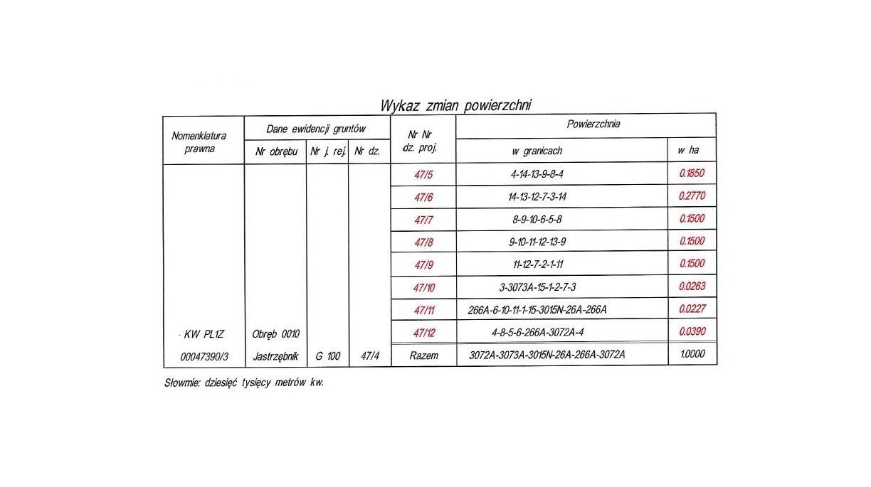 Działka budowlana Jastrzębnik, ul. Skrajna. Zdjęcie 5