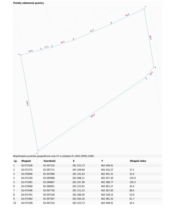 Działka inwestycyjna Niewiesze. Zdjęcie 3
