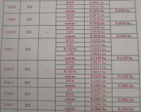 Działka budowlana Tuliłów, ul. Dalekie I. Zdjęcie 1