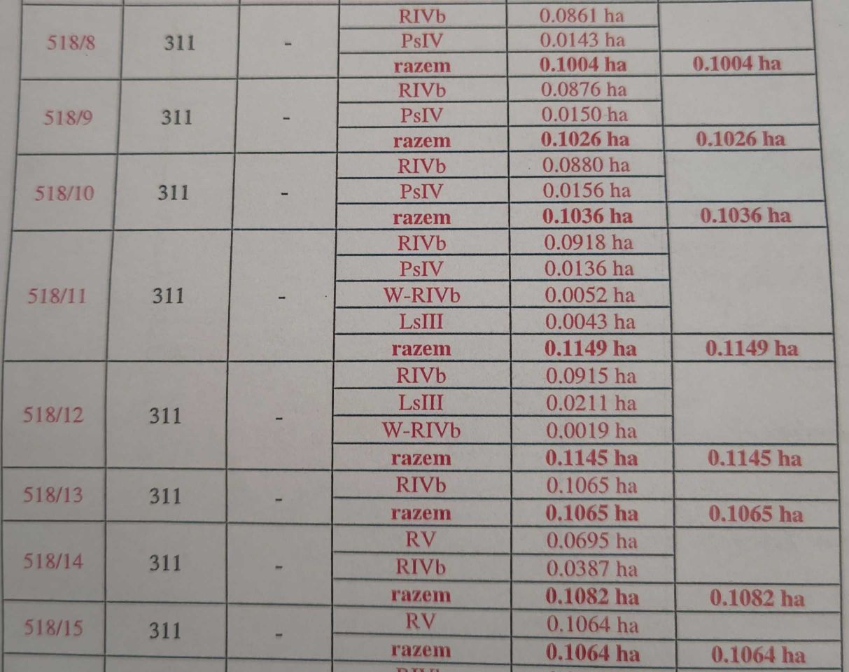 Działka budowlana Tuliłów, ul. Dalekie I. Zdjęcie 2