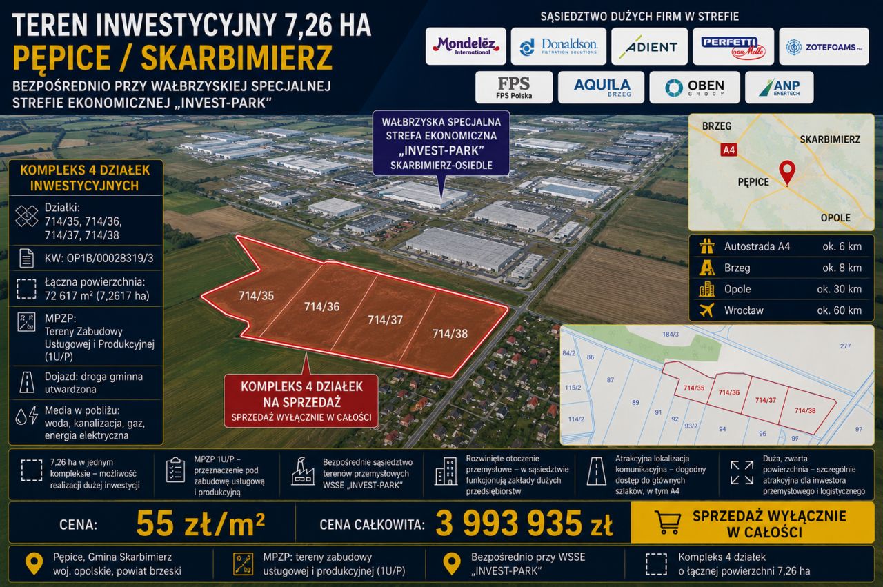 Działka inwestycyjna Pępice, Pępicka. Zdjęcie 3