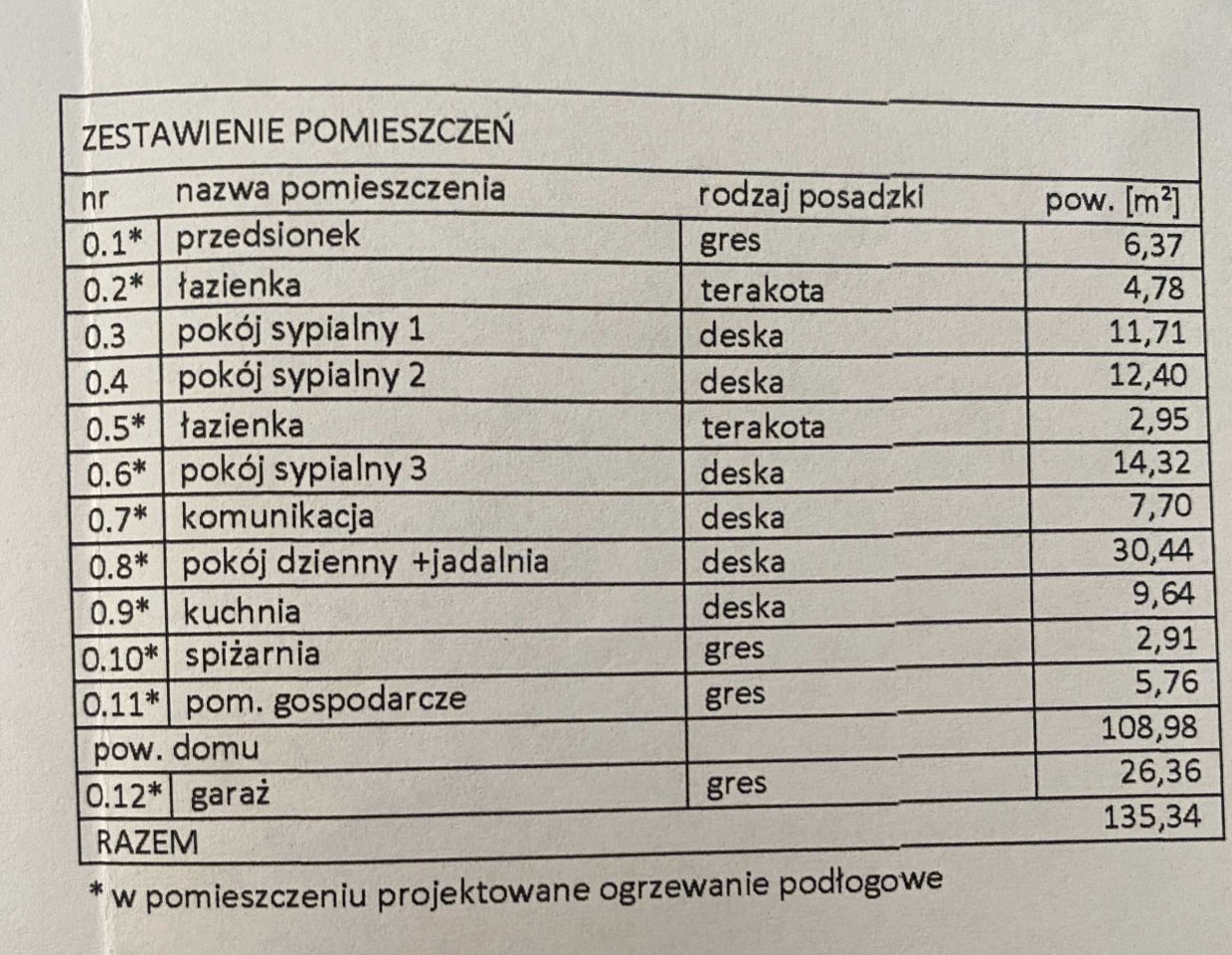 Działka budowlana Łódź Górna, ul. Paprociowa. Zdjęcie 6