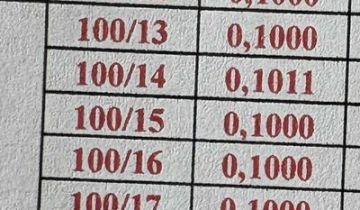 Działka budowlana Sokołówek