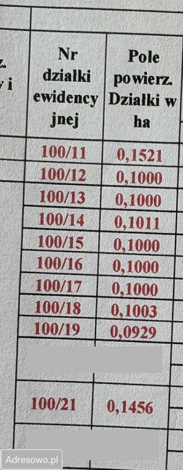 Działka budowlana Sokołówek. Zdjęcie 2