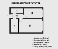 Mieszkanie 2-pokojowe Zgierz Nowe Miasto, ul. Kolejowa