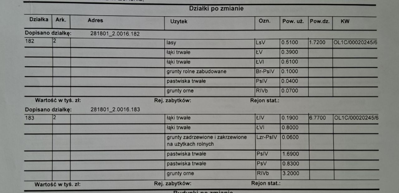 Działka rolna Budziska. Zdjęcie 5