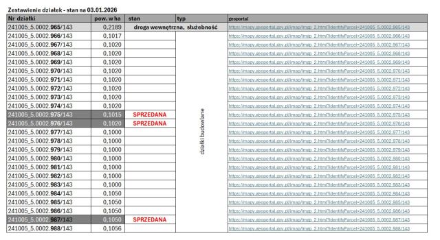 Działka budowlana Ćwiklice, ul. Owocowa. Zdjęcie 4