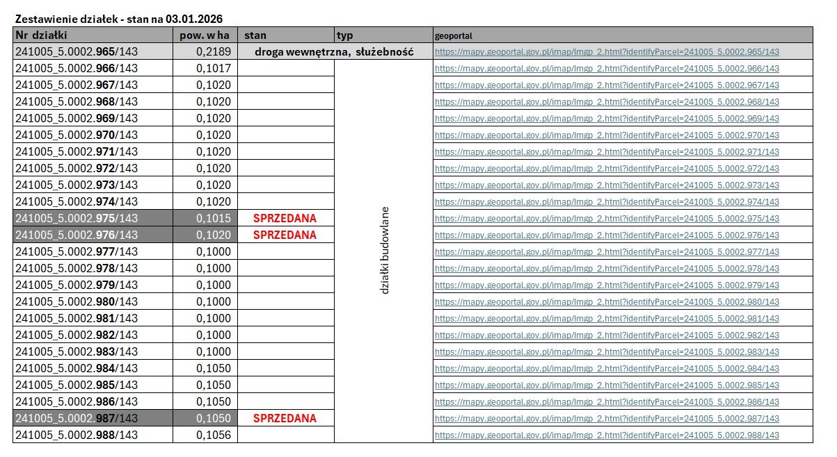 Działka budowlana Ćwiklice, ul. Owocowa. Zdjęcie 4
