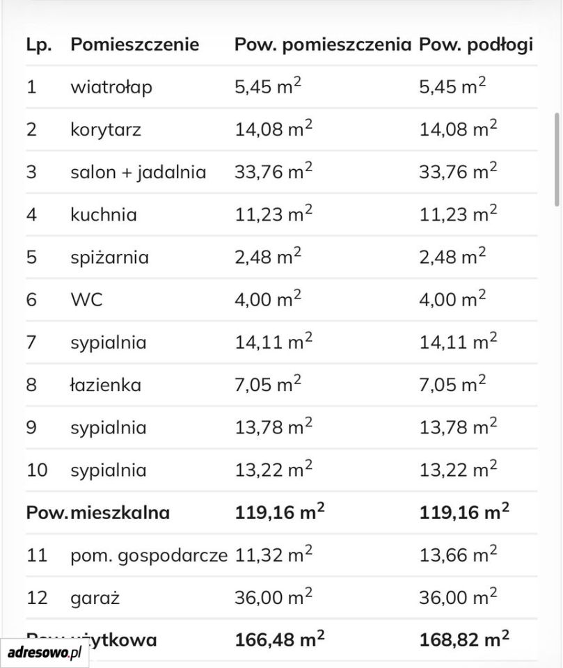 dom wolnostojący, 4 pokoje Strzeżenice. Zdjęcie 11