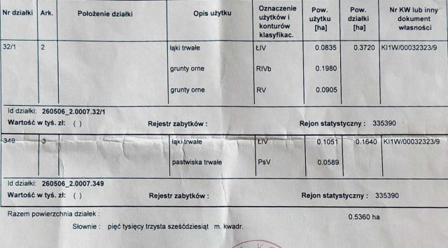 Działka rolna Olszówka Pilczycka. Zdjęcie 1