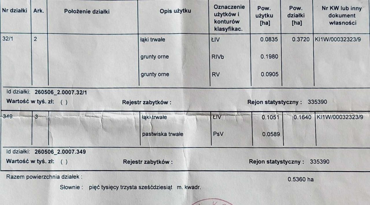 Działka rolna Olszówka Pilczycka. Zdjęcie 1