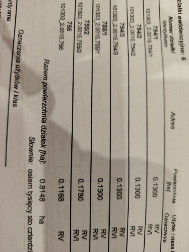 Działka budowlana Ossowice. Zdjęcie 2
