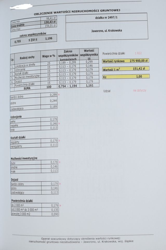 Działka inwestycyjna Jaworzno, ul. Krakowska. Zdjęcie 3