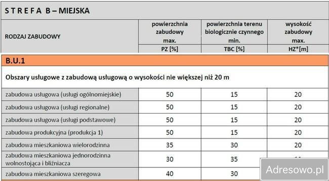 Działka inwestycyjna Rzeszów Śródmieście, ul. Leśna. Zdjęcie 5