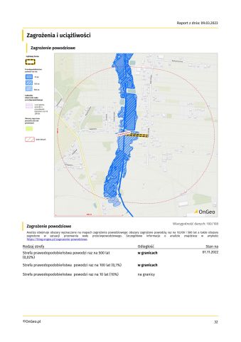 Działka inwestycyjna Walendów, ul. Nad Utratą. Zdjęcie 8